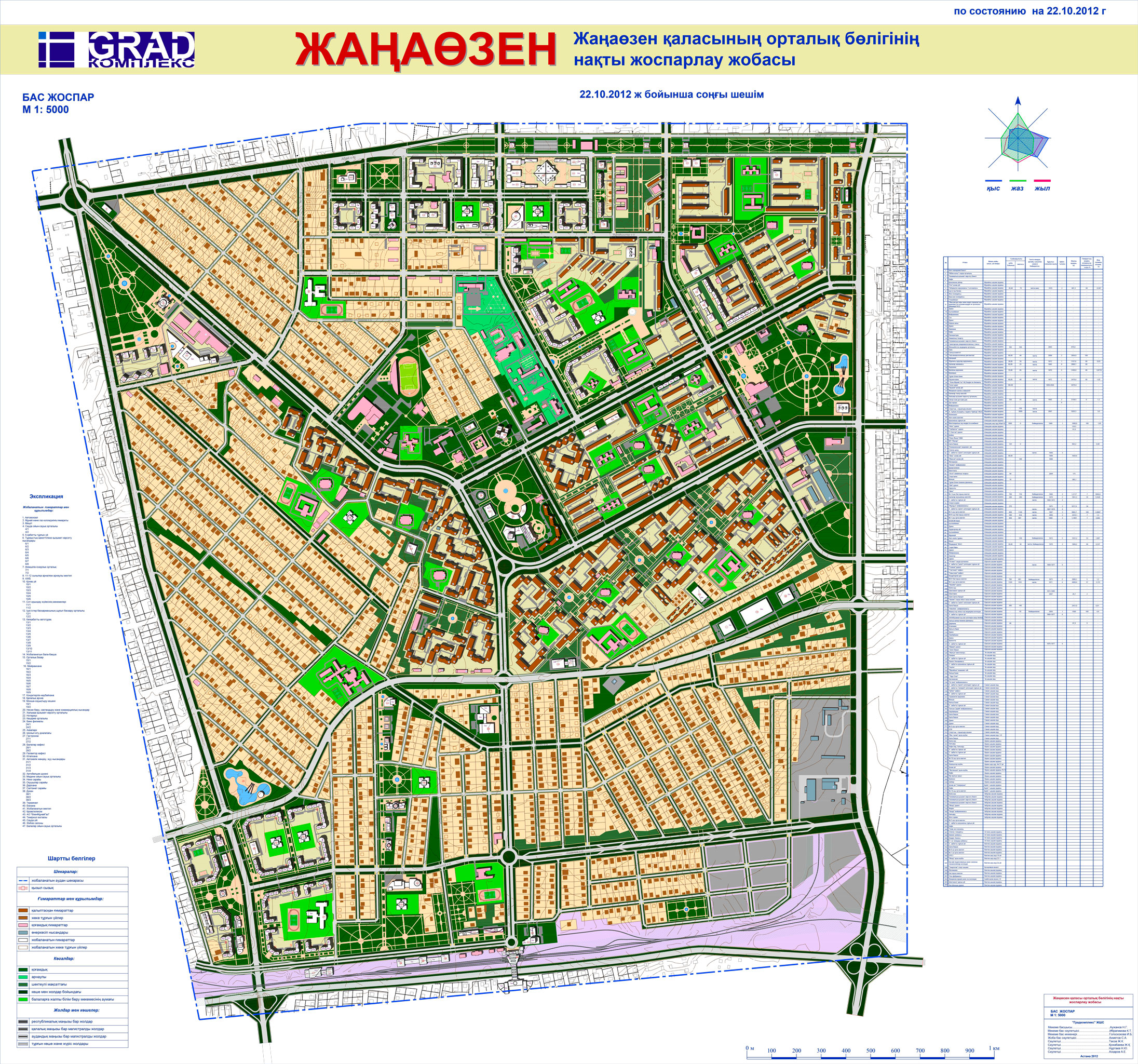 Погода жанаозен карта